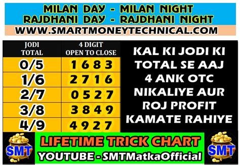 matka milan day night|milan night matka sath chart.